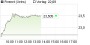 freenet-Aktie: Attraktive Dividendenrendite - Stopp bei 18,50 Euro setzen - Aktienanalyse (Der Aktionär) | Aktien des Tages | aktiencheck.de